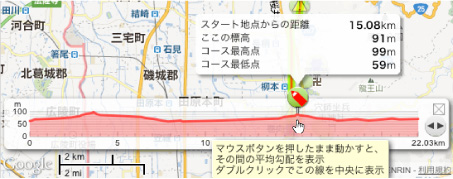 標高グラフの説明図1