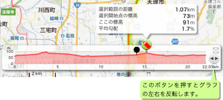 標高グラフの説明図2