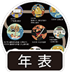 年表ページへ